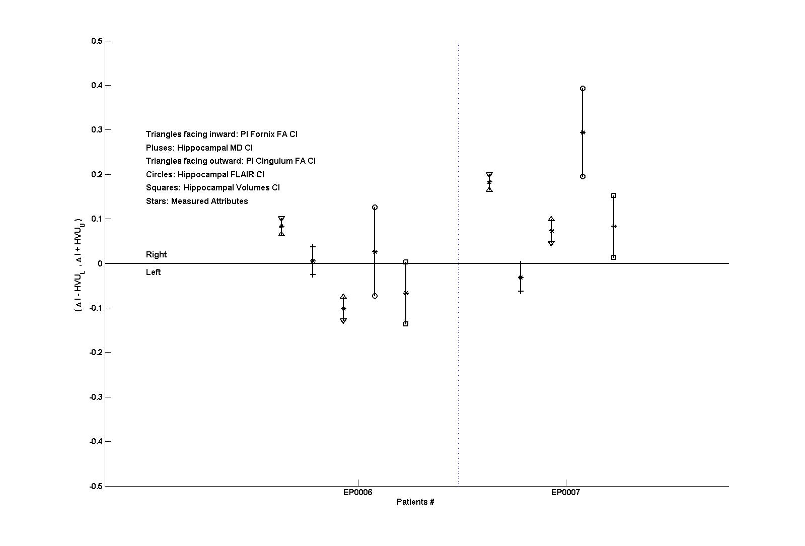 Uncertainty Analysis