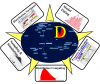 Distributome Logo