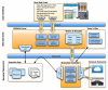 CBRAIN Layers