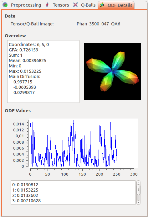 Detailed information about single ODFs